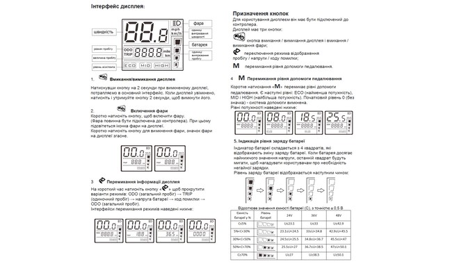 Ручка газу 124DX права 48В - дополнительное фото 4