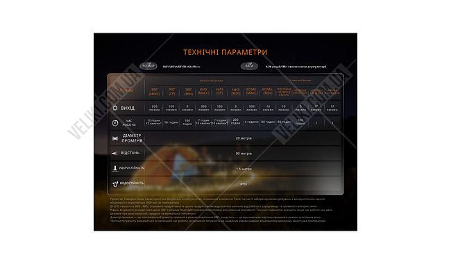 Фонарь Fenix CL22R - дополнительное фото 15
