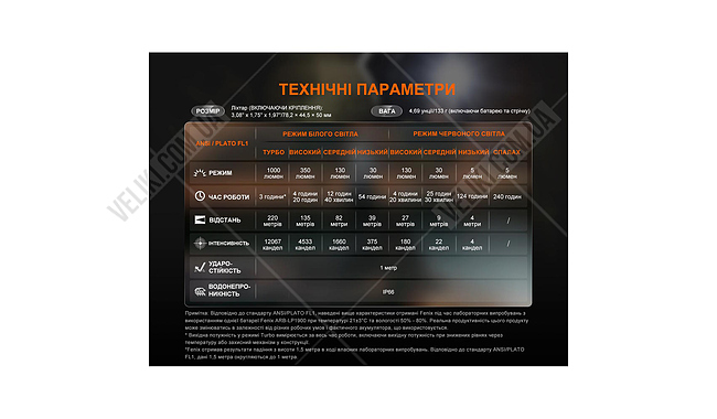 Фонарь Fenix HL45R LED - дополнительное фото 9