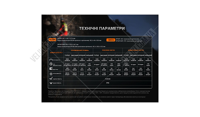 Ліхтар Fenix HP35R SAR - дополнительное фото 8