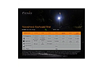 Фонарь Fenix Mini Lite - дополнительное фото 9