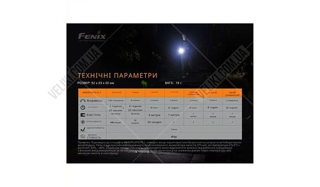 Фонарь Fenix Mini Lite - дополнительное фото 9