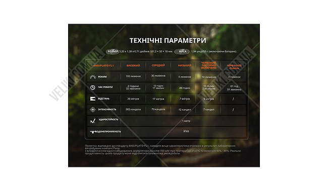 Фонарь Fenix SW05R-Red LED - дополнительное фото 5