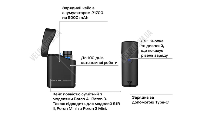 Ліхтар Olight Baton 4 Premium - дополнительное фото 29