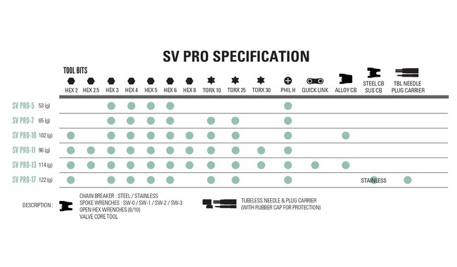 Мультитул Lezyne SV Pro 11 - дополнительное фото 4