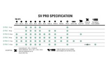 Мультитул Lezyne SV Pro 11 - дополнительное фото 4