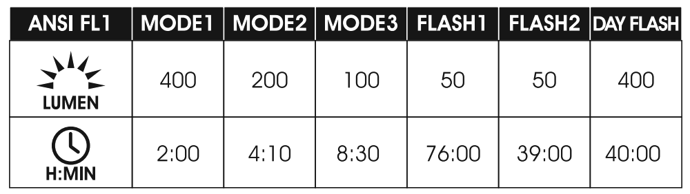 Велофара Moon Lepus Lite - фото из описания 1