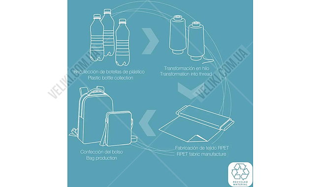 Рюкзак Gabol Intro 14 л - дополнительное фото 8