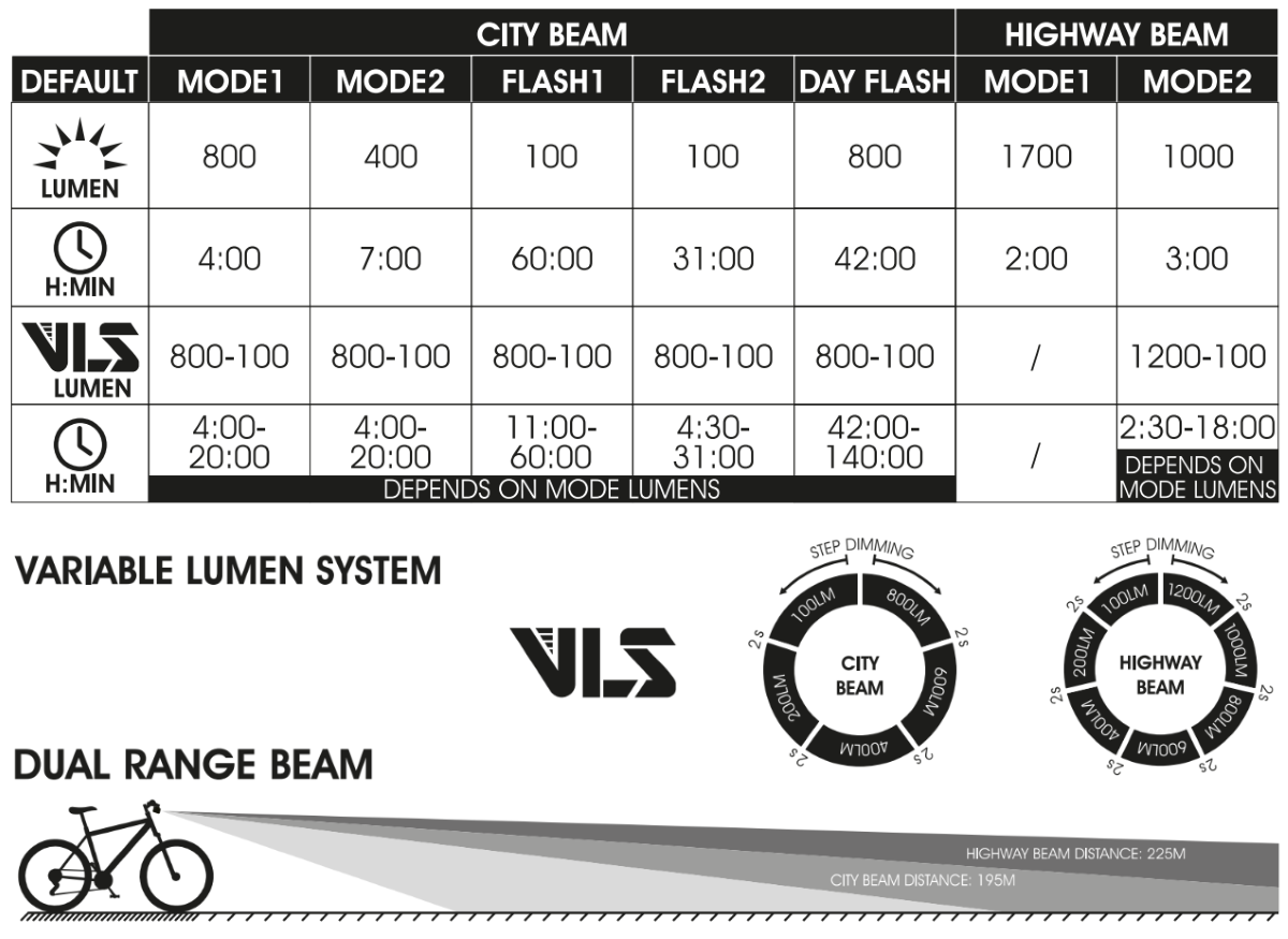 Велофара Moon Titan Max - фото из описания 1