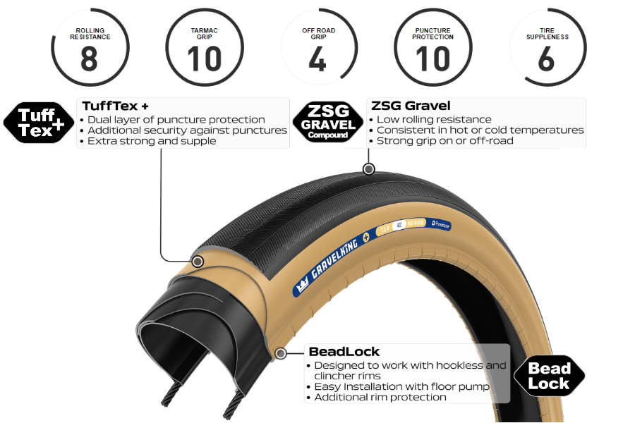 Покришка Panaracer GravelKing Plus 700x40C - фото из описания 1