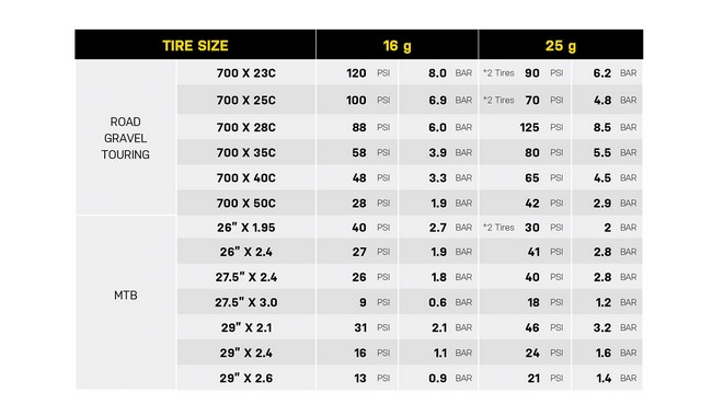 Насос Topeak AirBooster Pro - дополнительное фото 4