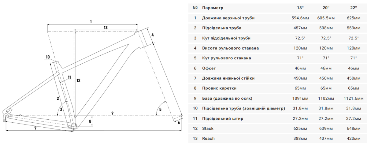 Велосипед Kinetic Storm 29 - фото из описания 1