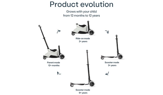 Беговел-самокат smarTrike Xtend Ride-on - дополнительное фото 2