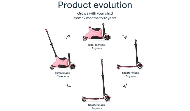 Беговел-самокат smarTrike Xtend Ride-on - дополнительное фото 8