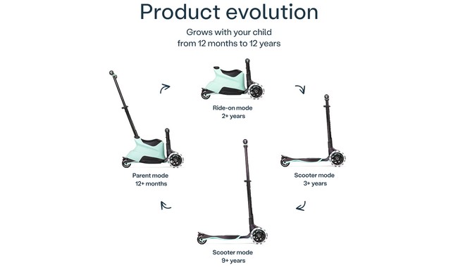 Беговел-самокат smarTrike Xtend Ride-on - дополнительное фото 14