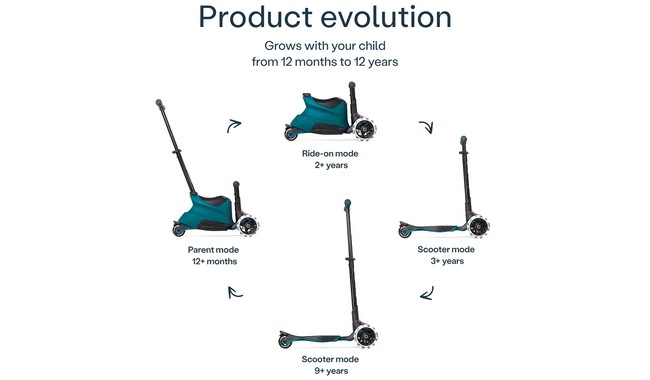 Беговел-самокат smarTrike Xtend Ride-on - дополнительное фото 21