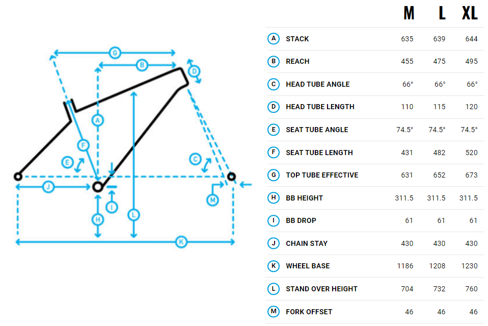 Велосипед Marin Bobcat Trail 3 29" - фото из описания 1