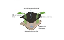 Стілець Outwell Grand Canyon XL - дополнительное фото 4
