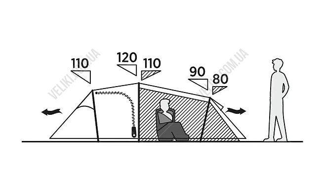 Палатка Easy Camp Hemsedal 3 - дополнительное фото 8