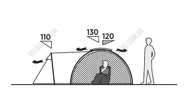 Намет Easy Camp Lomsdal 3 - дополнительное фото 7