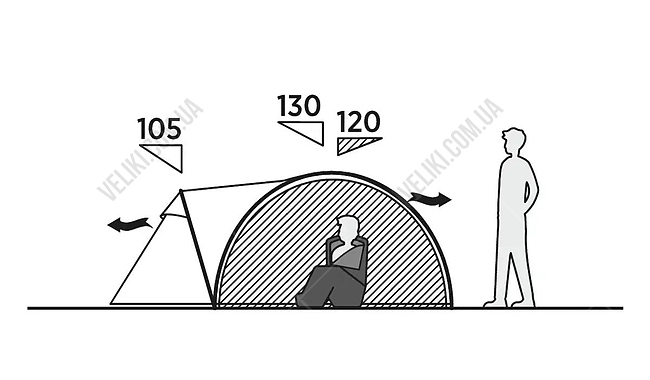Палатка Easy Camp Setesdal 4 - дополнительное фото 7