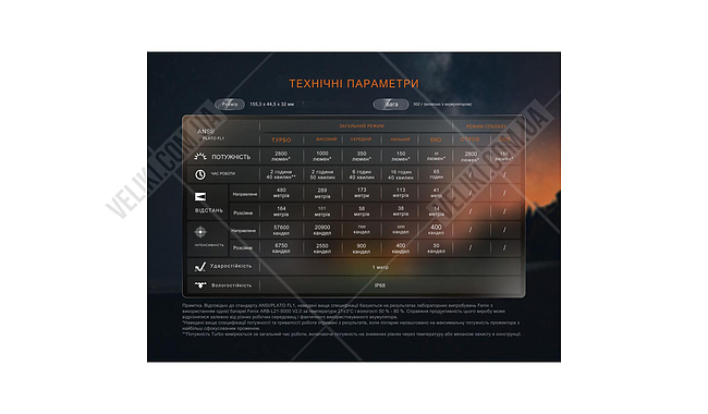 Ліхтар Fenix LD45R - дополнительное фото 8