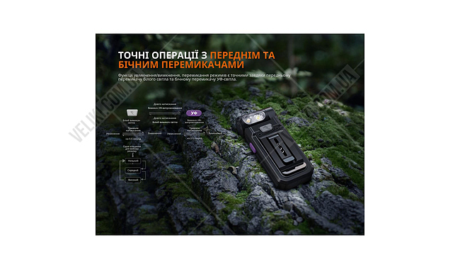 Ліхтар Fenix SW05R-UV LED - дополнительное фото 5