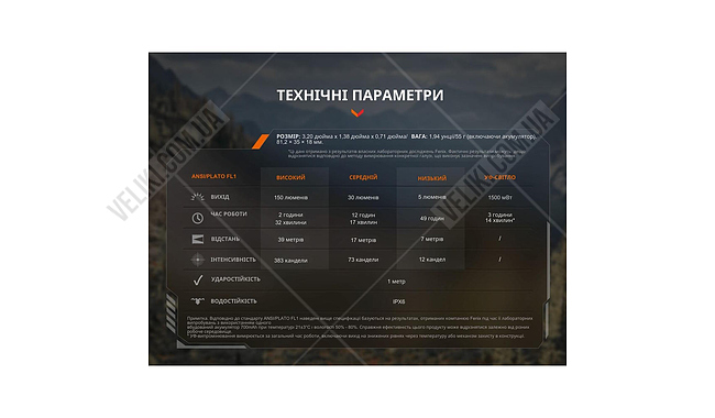 Ліхтар Fenix SW05R-UV LED - дополнительное фото 8