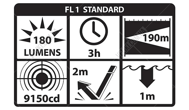 Ліхтар Nightstick TAC-300B - дополнительное фото 2