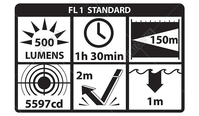 Ліхтар Nightstick TAC-310XL - дополнительное фото 2