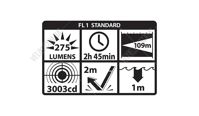Ліхтар Nightstick NSP-430 - дополнительное фото 2