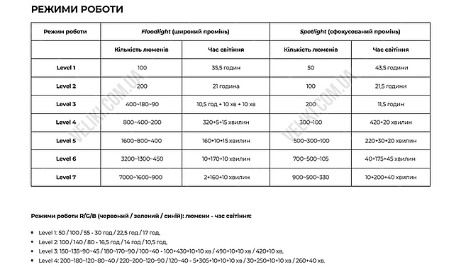 Ліхтар Olight Marauder Mini - дополнительное фото 2