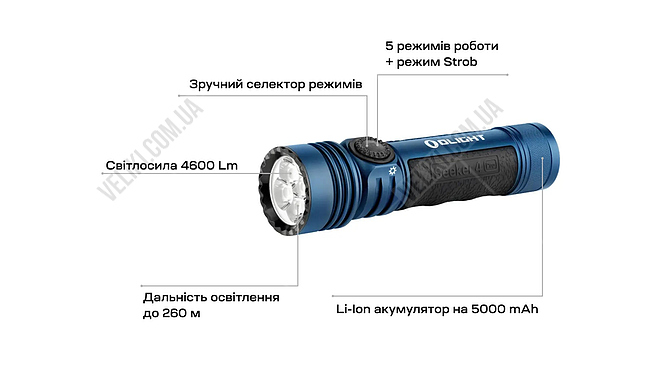 Ліхтар Olight Seeker 4 Pro CW - дополнительное фото 12