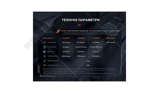 Ліхтар Fenix TK1705R - дополнительное фото 8