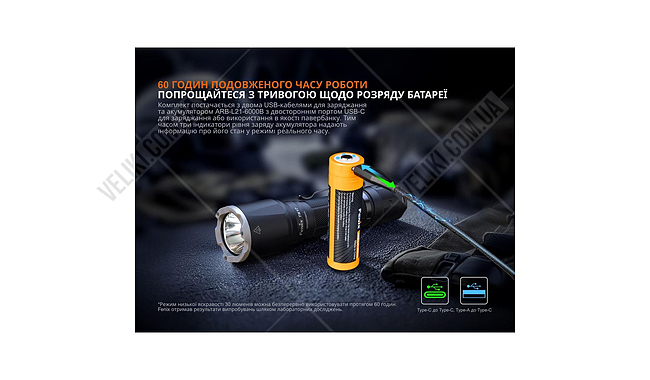 Фонарь Fenix TK17 - дополнительное фото 6