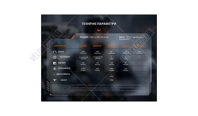 Фонарь Fenix TK17 - дополнительное фото 9