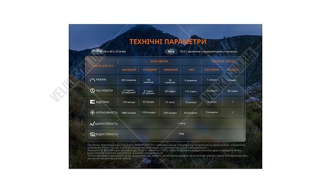 Ліхтар Fenix HL12R V2.0 - дополнительное фото 6