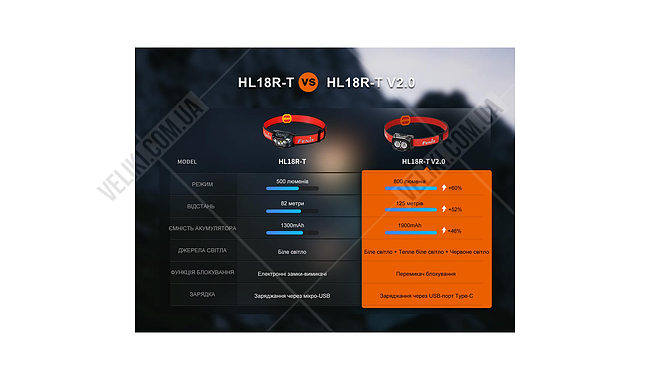 Фонарь Fenix HL18R-T V2.0 - дополнительное фото 12