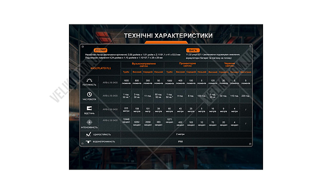 Фонарь Fenix HM75R SE - дополнительное фото 8