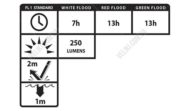 Фонарь Nightstick USB-4510 - дополнительное фото 2