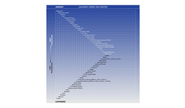 Паста Silca Anti-Seize 12 мл - дополнительное фото 3