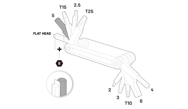 Мультитул Topeak Nano 11 - дополнительное фото 2
