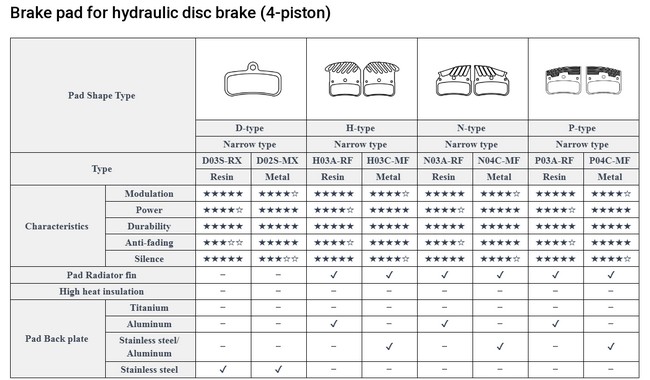 Гальмівні колодки Shimano P03A-RF - дополнительное фото 2