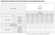 Тормозные колодки Shimano K04Ti-MX - дополнительное фото 2