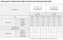 Тормозные колодки Shimano J05A-RF - дополнительное фото 3