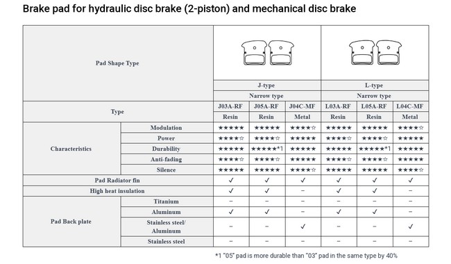 Гальмівні колодки Shimano L05A-RF - дополнительное фото 3