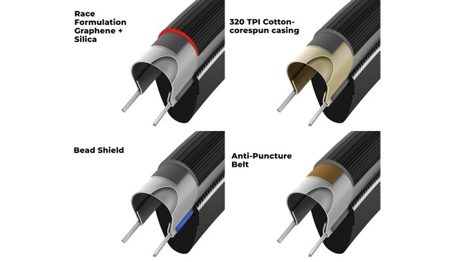 Покрышка Vittoria Corsa Pro 700x29C WR TLR - дополнительное фото 3