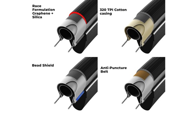 Покрышка Vittoria Corsa Pro 700x28C - дополнительное фото 3