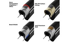 Покрышка Vittoria Corsa Pro 700x26C - дополнительное фото 3