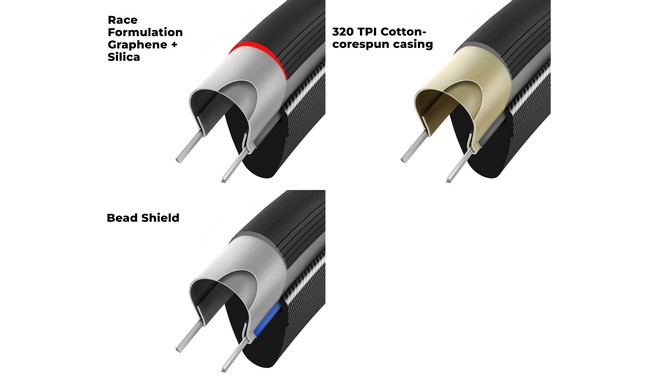 Покришка Vittoria Corsa Pro Speed 700x28C TLR - дополнительное фото 4